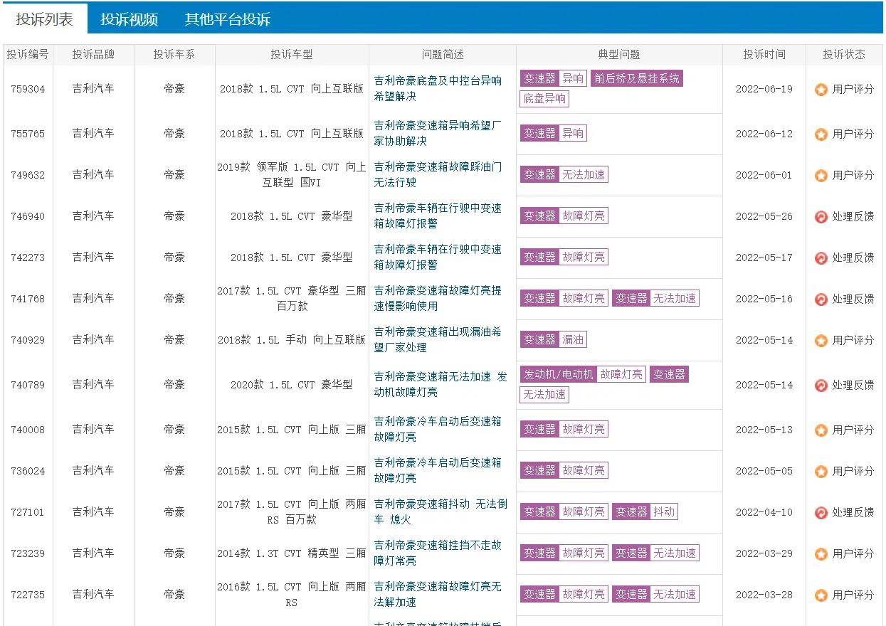 吉利帝豪cvt变速箱模拟挡位,吉利帝豪cvt变速箱是哪款