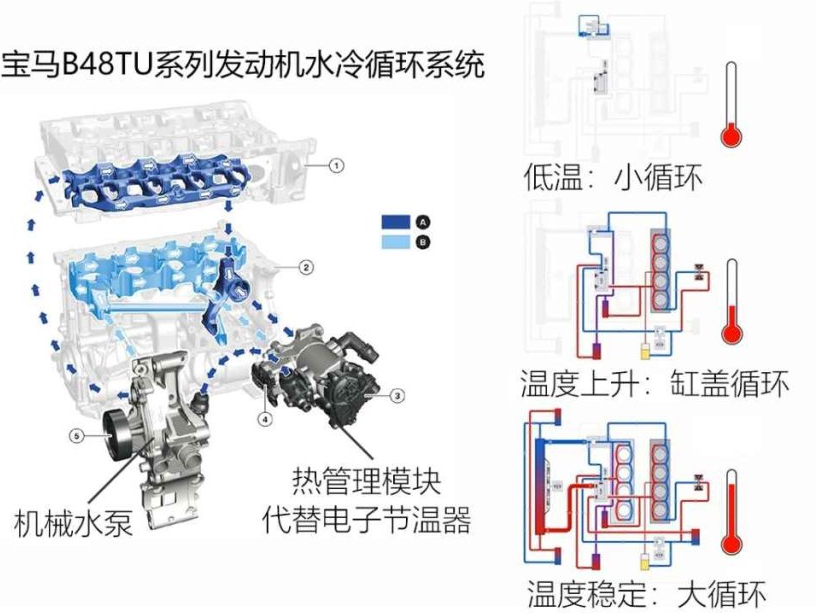宝马3系哪款发动机烧机油,宝马3系烧机油是怎么回事