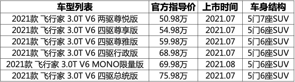 林肯飞行家报价及配置图,林肯飞行家10at变速箱咋样