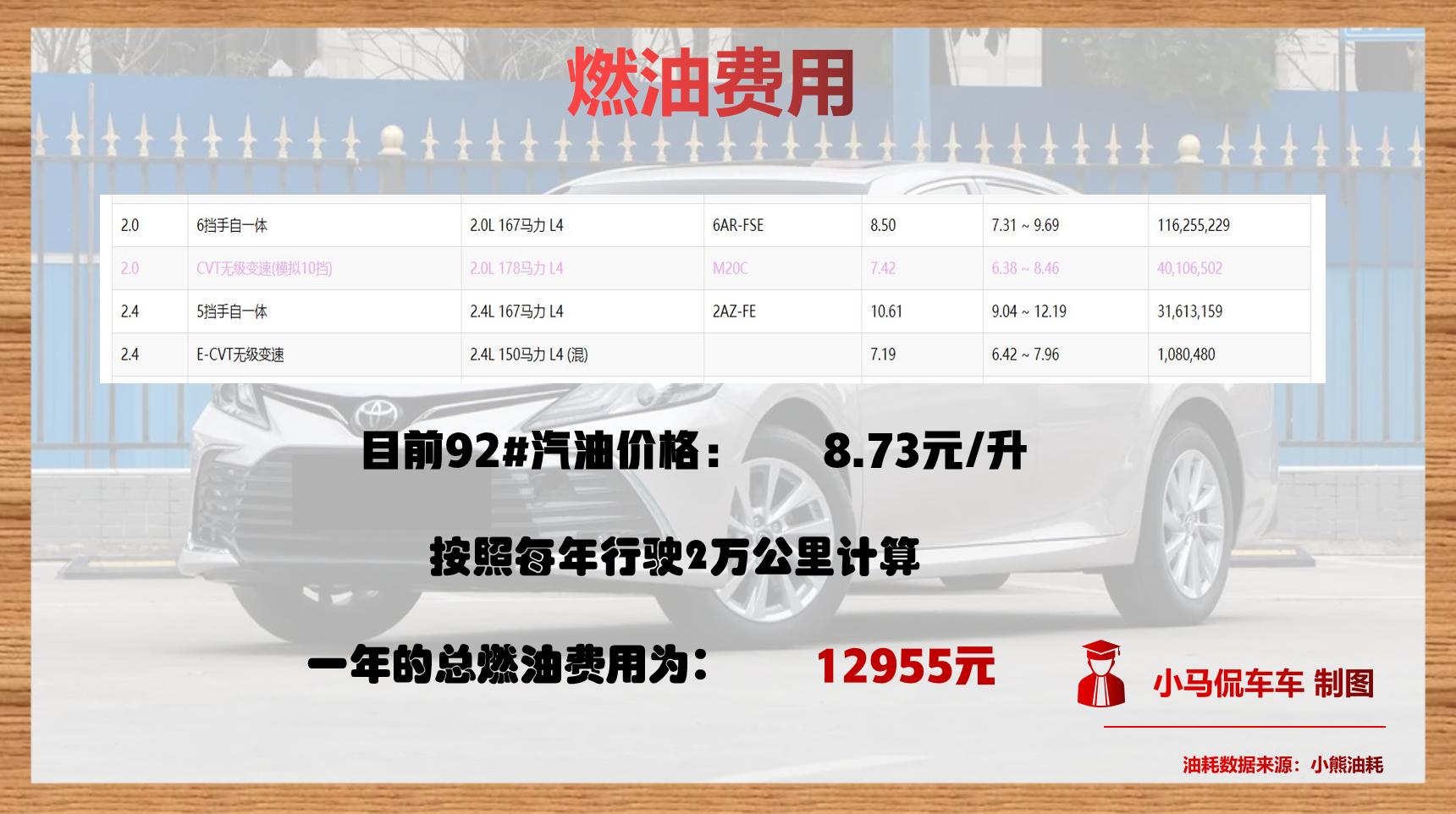 凯美瑞首次保养需要多少钱,凯美瑞三年需要哪些保养