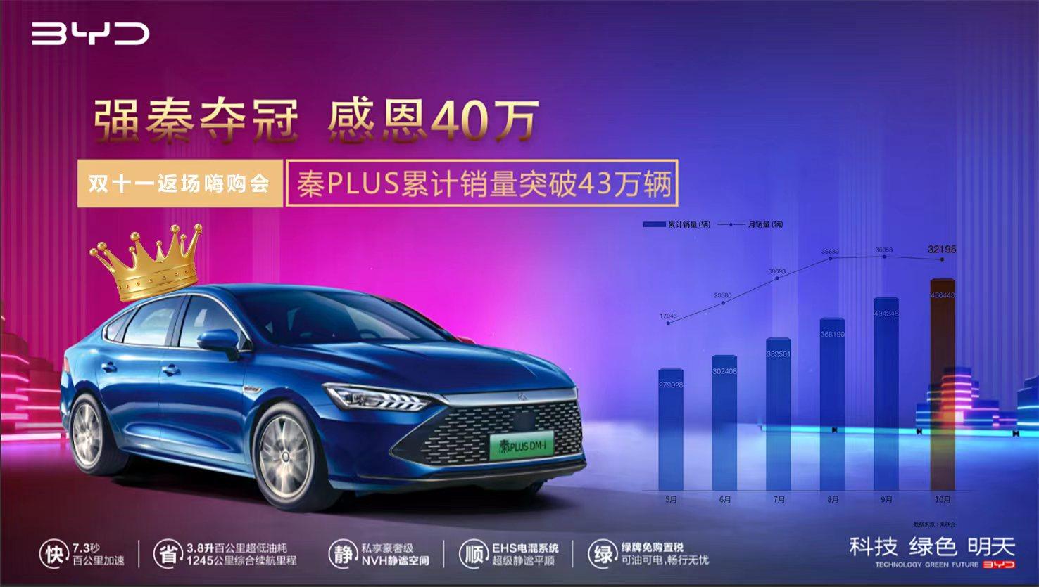 购买比亚迪秦dmi全过程,购比亚迪秦plusdmi如何砍价