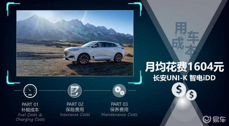 长安uni-v智电idd用车一个月,uni-k智电idd