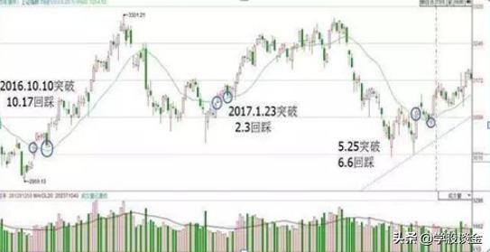 a股永不过时的黄金铁律,a股市场唯一不败黄金指标组合