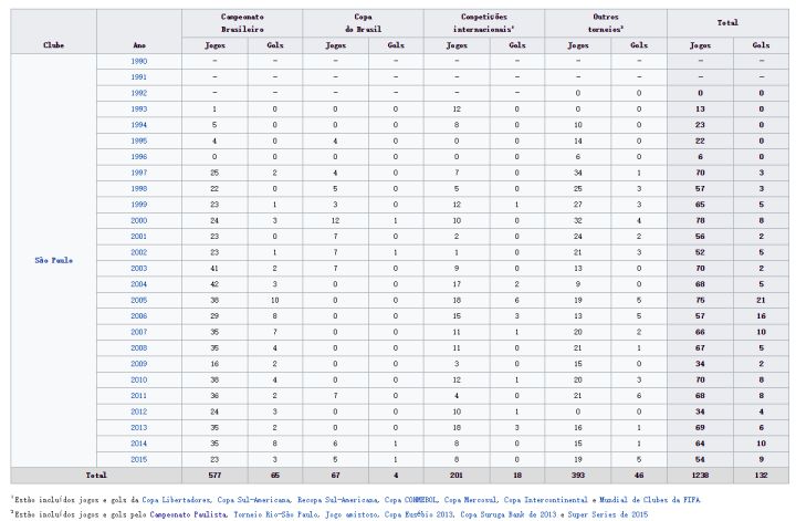 足球最难打破的纪录,足球上难以打破的纪录