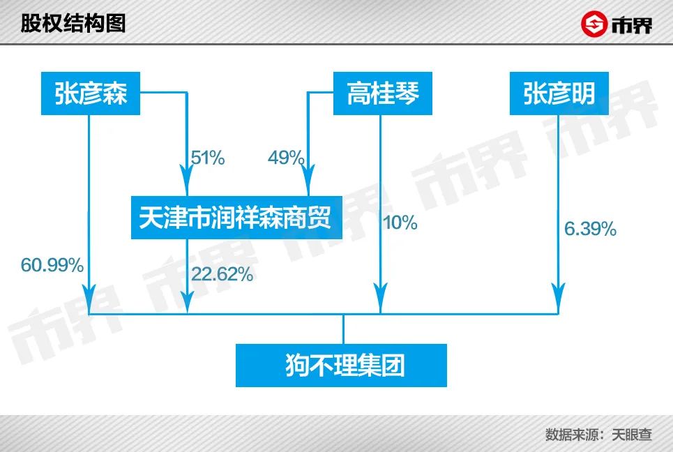 狗不理为什么不行了,狗不理咋做最好吃