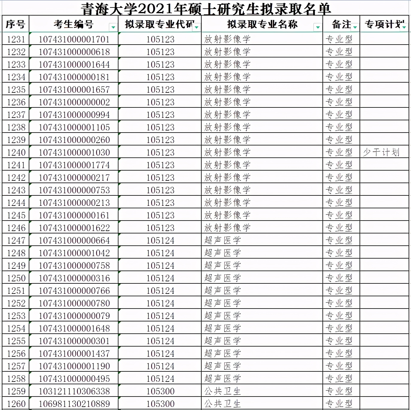青海大学2021年硕士研究生拟录取名单（wu）