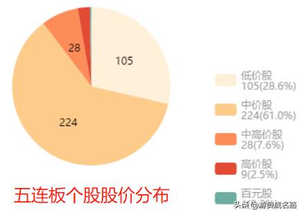 涨停板数据分析靠谱的打板策略,a股最强涨停板手法