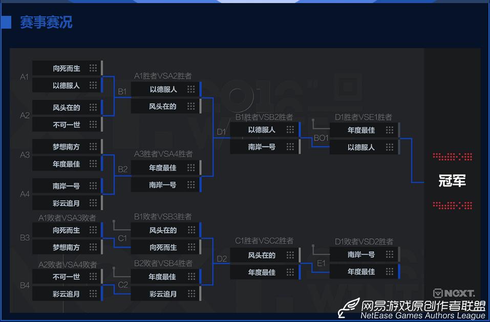 网易梦幻西游本周活动表,网易公会赛冬季赛