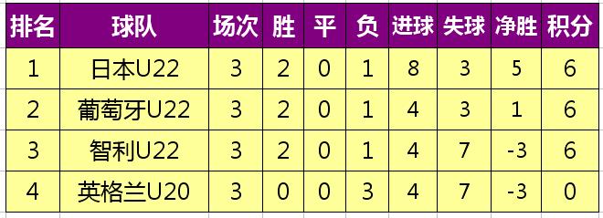 2023年土伦杯分组,2007年土伦杯中国国奥比赛全过程
