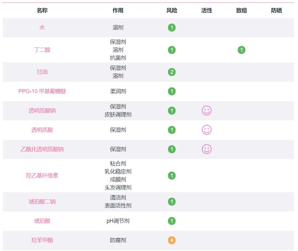 比较好用又平价的爽肤水,推荐几款保湿的爽肤水