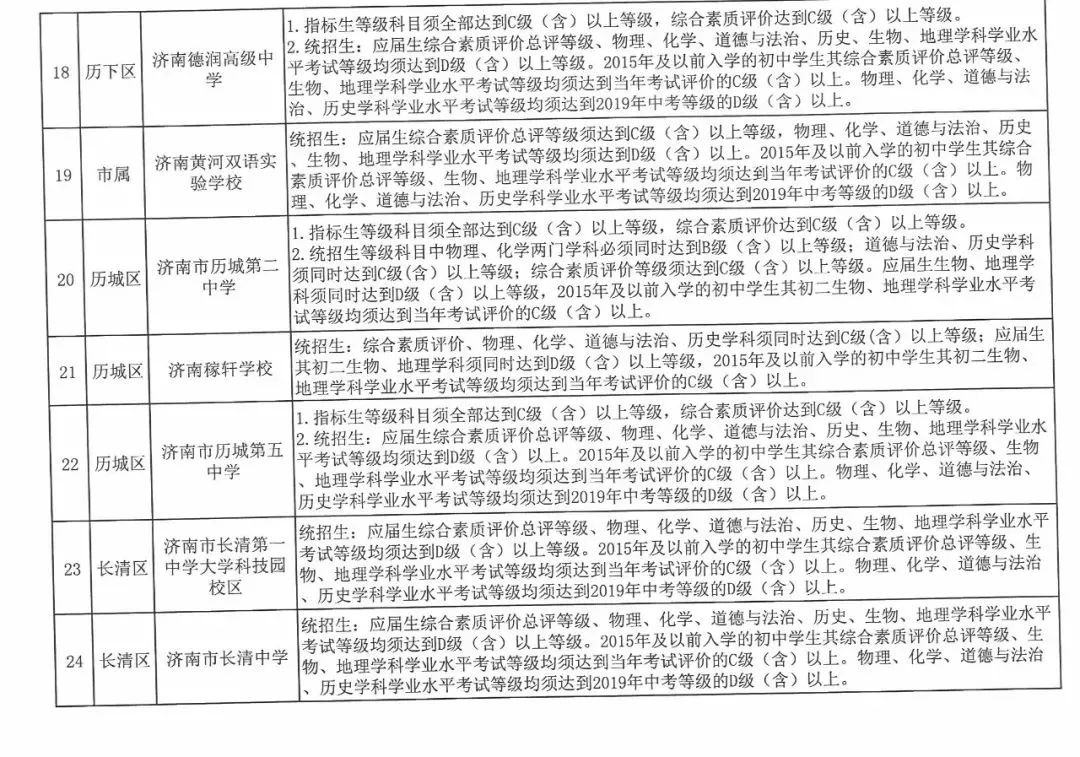 2019年济南中考统招线,2019年济南中考统招分数线