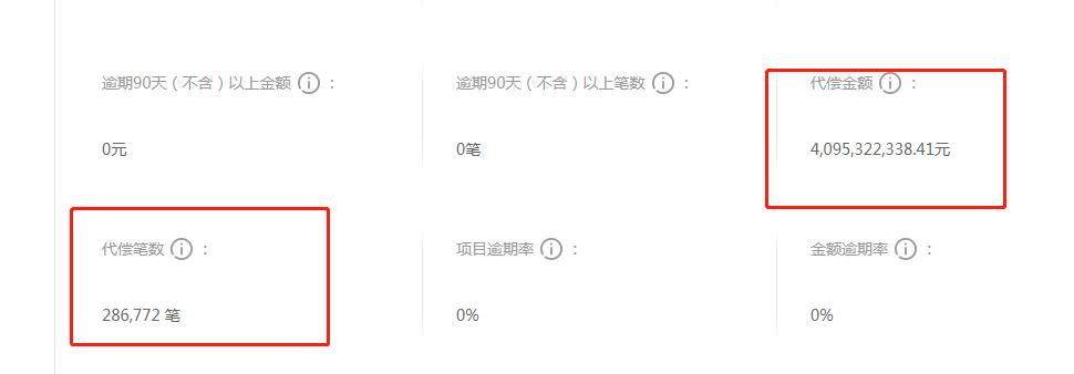 宜信惠民国家项目,宜信唐宁最新消息是真的吗