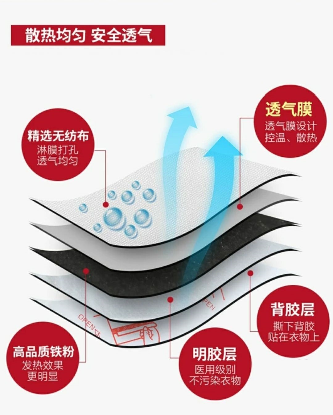 烫伤女生*处私**“黑科技卫生巾”,究竟什么原理?到底有没有危害?