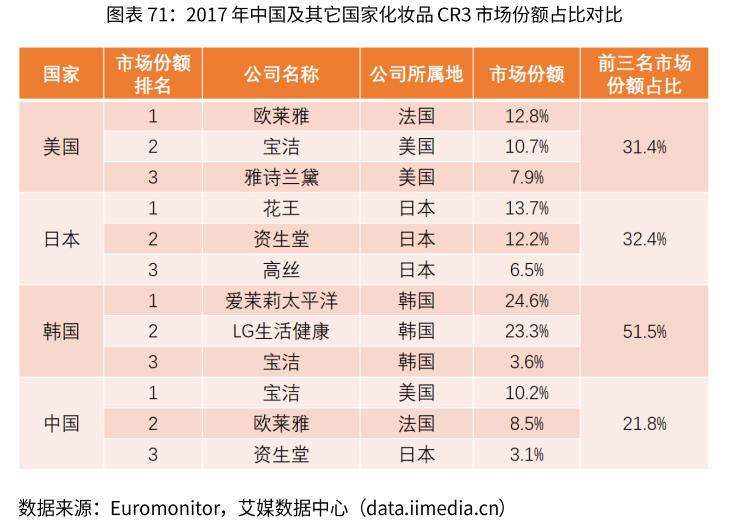 化妆品电商行业分析,电商化妆品2024新出路