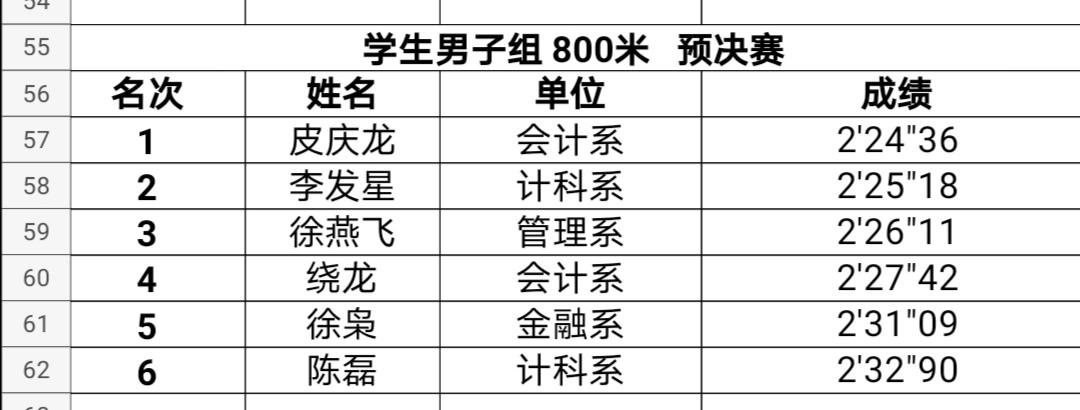 运动会圆满结束运动不止步,运动会闭幕但人生不落幕