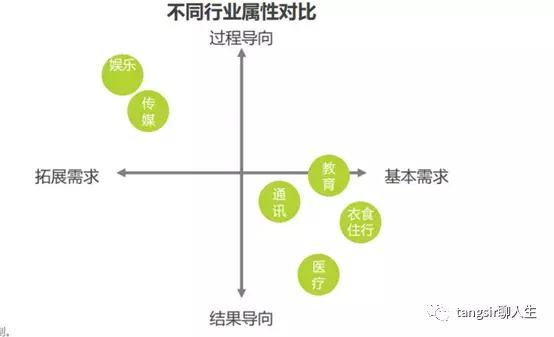 在线教育基本情况,在线教育发展如此迅猛原因