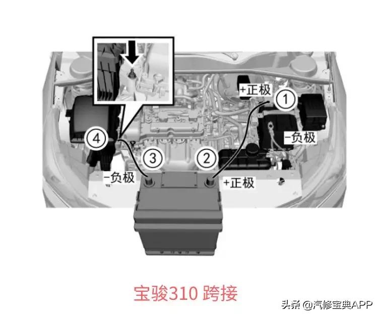 自动启停汽车搭电的正确方法,手把手教你汽车搭电