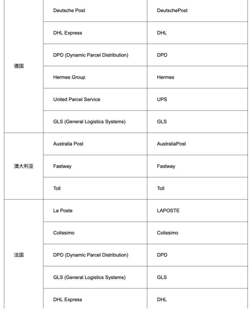 ebay海外仓管理新政策,ebay海外仓被限制怎么改善
