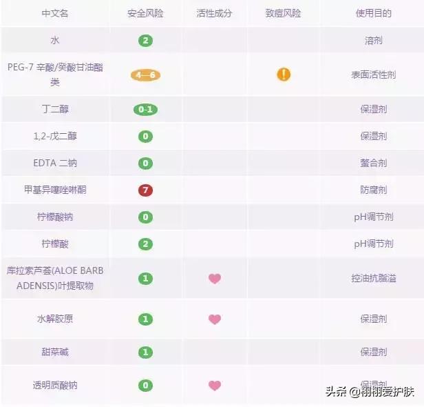 卸妆膏卸妆水卸妆油怎么选,卸妆油卸妆水卸妆乳卸妆膏怎么选