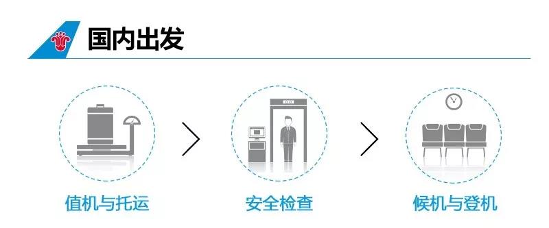 坐飞机带违禁物品怎么处罚,提醒这些行李不能带上飞机