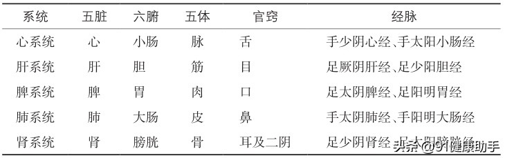 西医讲究头痛医头脚痛医脚,头痛医头脚痛医脚的哲学原理