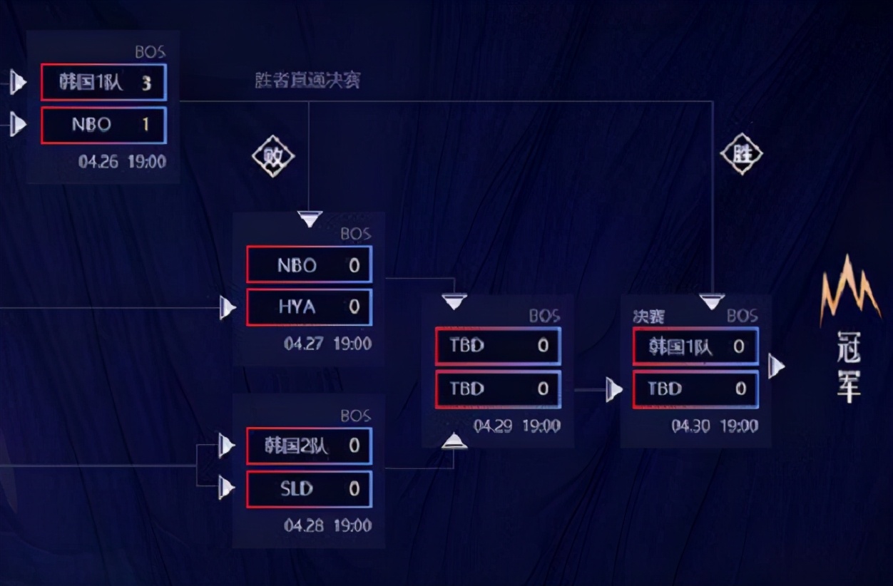 霸哥韩服对抗赛,霸哥为啥一直被吊打