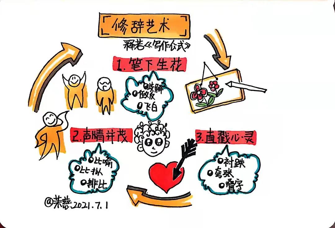 文章不会写怎么办？学会这个公式让你立马才思泉涌，下笔如神助