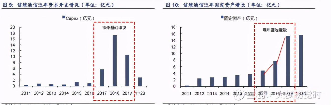 信维通信股票最新分析,信维通信500亿市值