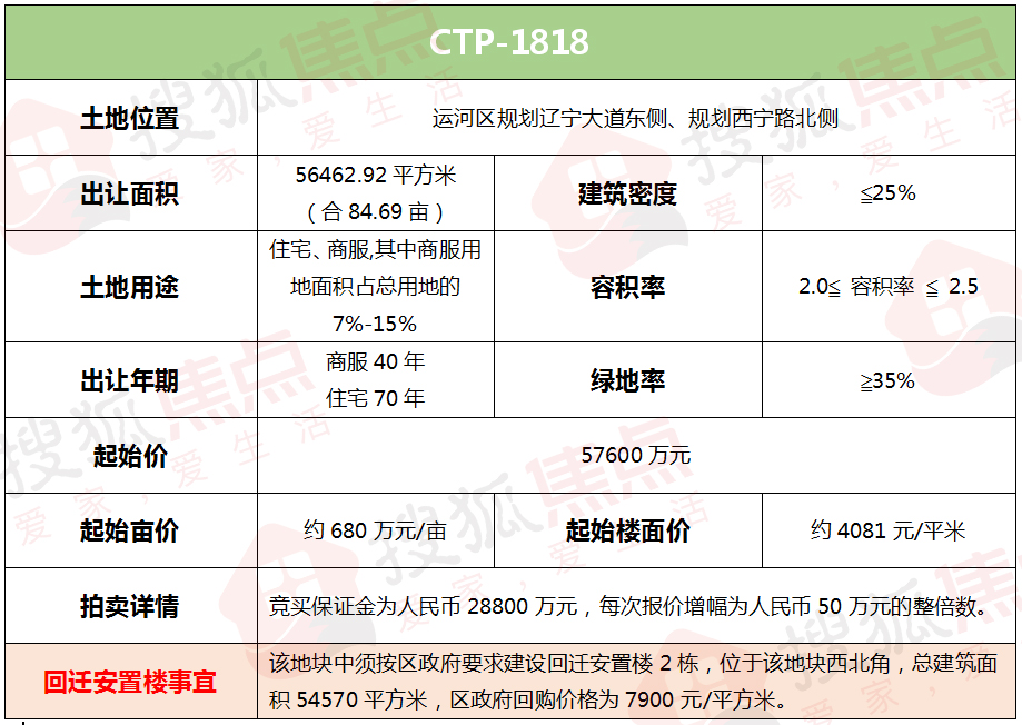 沧州限价房位置,沧州限价地块