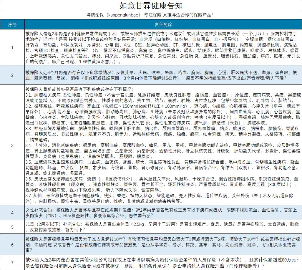 坤鹏论保：揪着旧定义尾巴上线的如意甘霖,臻藏版重疾险咋样？