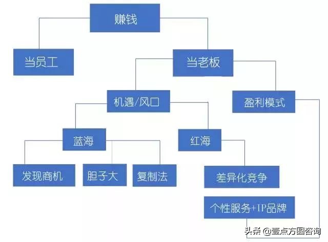 悟行修心,悟行佛学