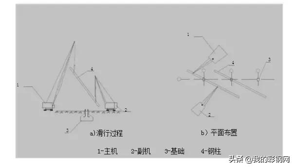 钢结构吊装施工方案之吊车数据,钢结构吊装交叉作业施工方案