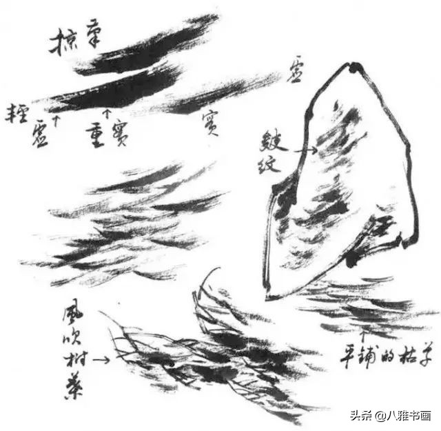 小写意花鸟画笔法,小写意花鸟画笔墨技法与创作