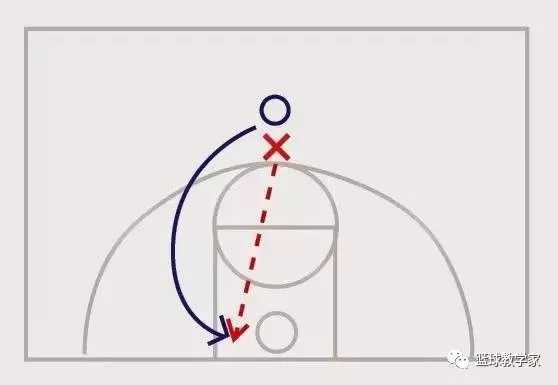 篮球节奏型过人,篮球过人怎么过