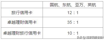 信用卡怎么兑里程最划算,玩卡的小技巧