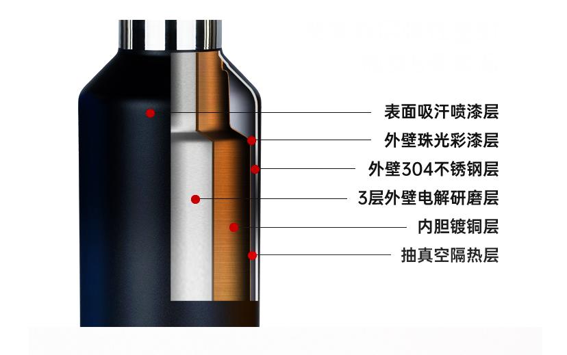 单手开盖无螺纹水杯,按压式自动开盖水杯