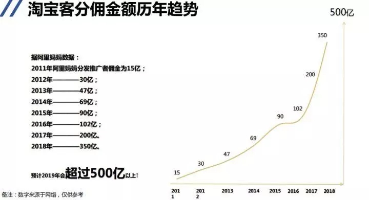 电商观察淘客2020年8大趋势预判,淘猫电商怎么赚钱
