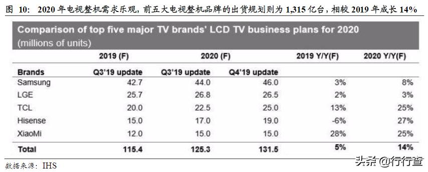 面板走势最新消息,面板市场回暖