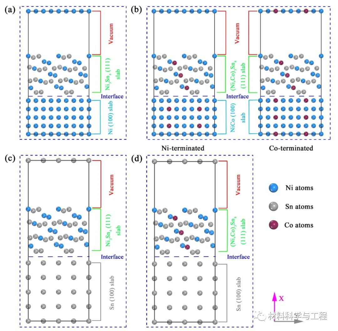 南昌大学《MSEA》：Co元素添加Ni镀层提升焊点剪切强度