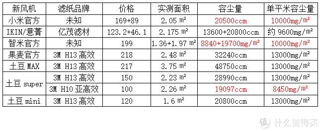 新风系统100个基础知识,新风专业知识十问