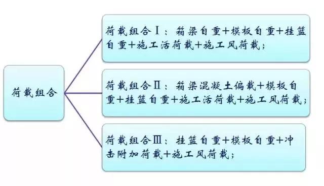 施工临时结构的设计及计算，建议收藏