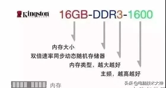 win10如何看电脑配置参数,电脑的配置参数各代表什么意思