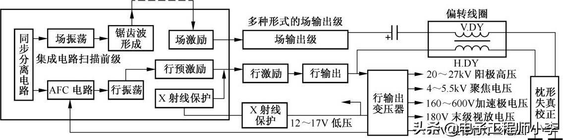 如何快速学会看懂电路图,汽车电路图识读快速入门书推荐