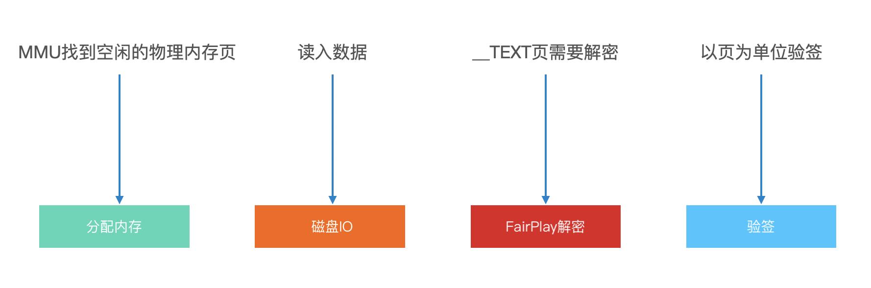 苹果系统如何提高抖音活跃度,抖音基础技术大揭秘ios