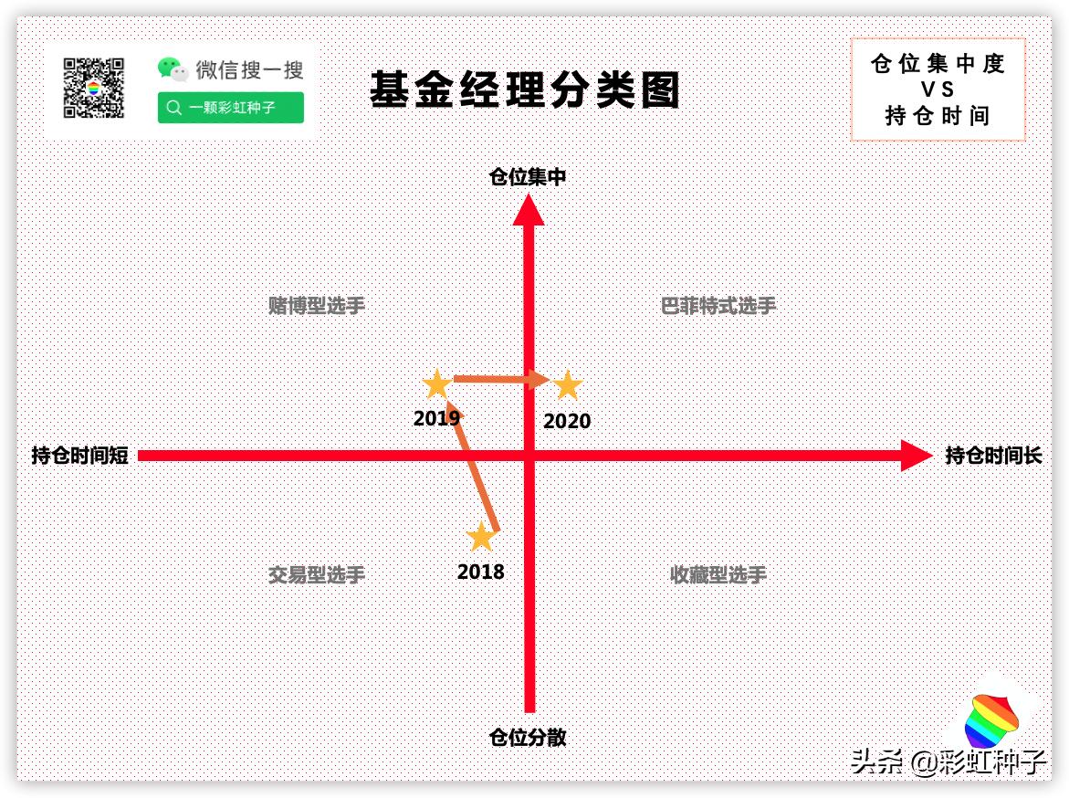 嘉实张金涛,嘉实基金经理张金涛
