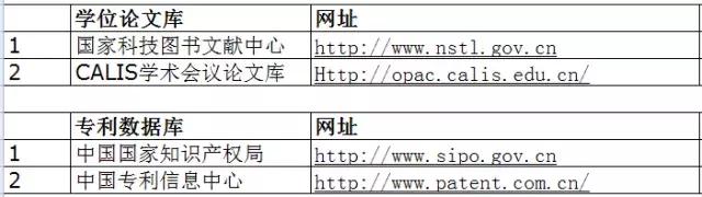 大四学渣不学怎么办,大四毕业论文怎么才能通过