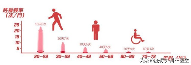 男性阴茎长度人均18cm?别被骗了!这个长度才正常