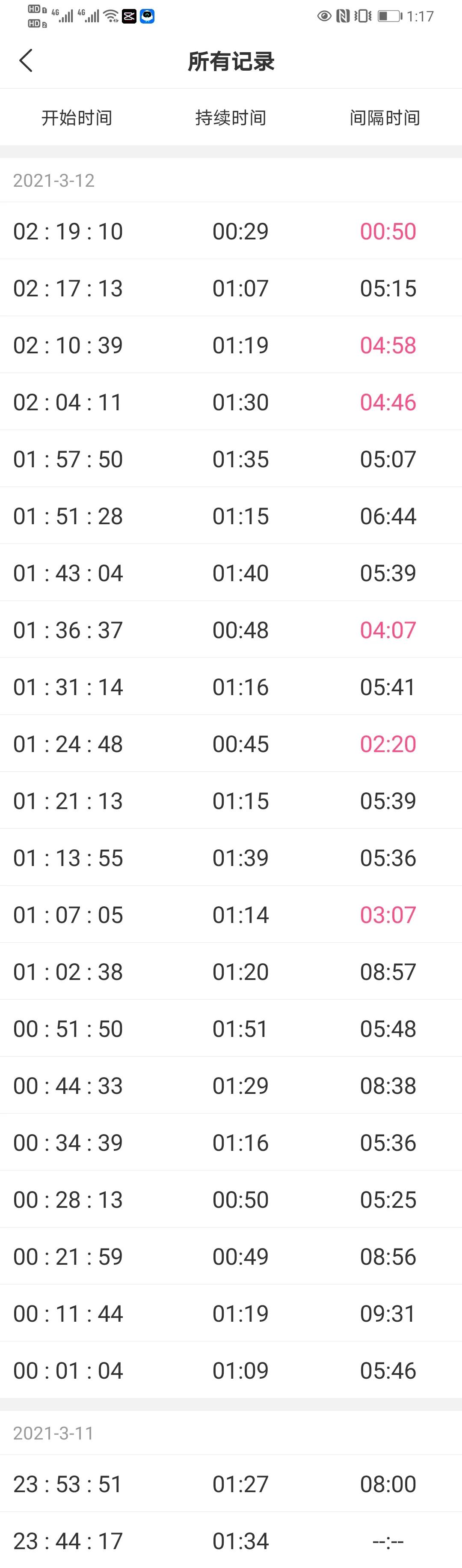 我的顺产日记300例,我的顺产日记100字