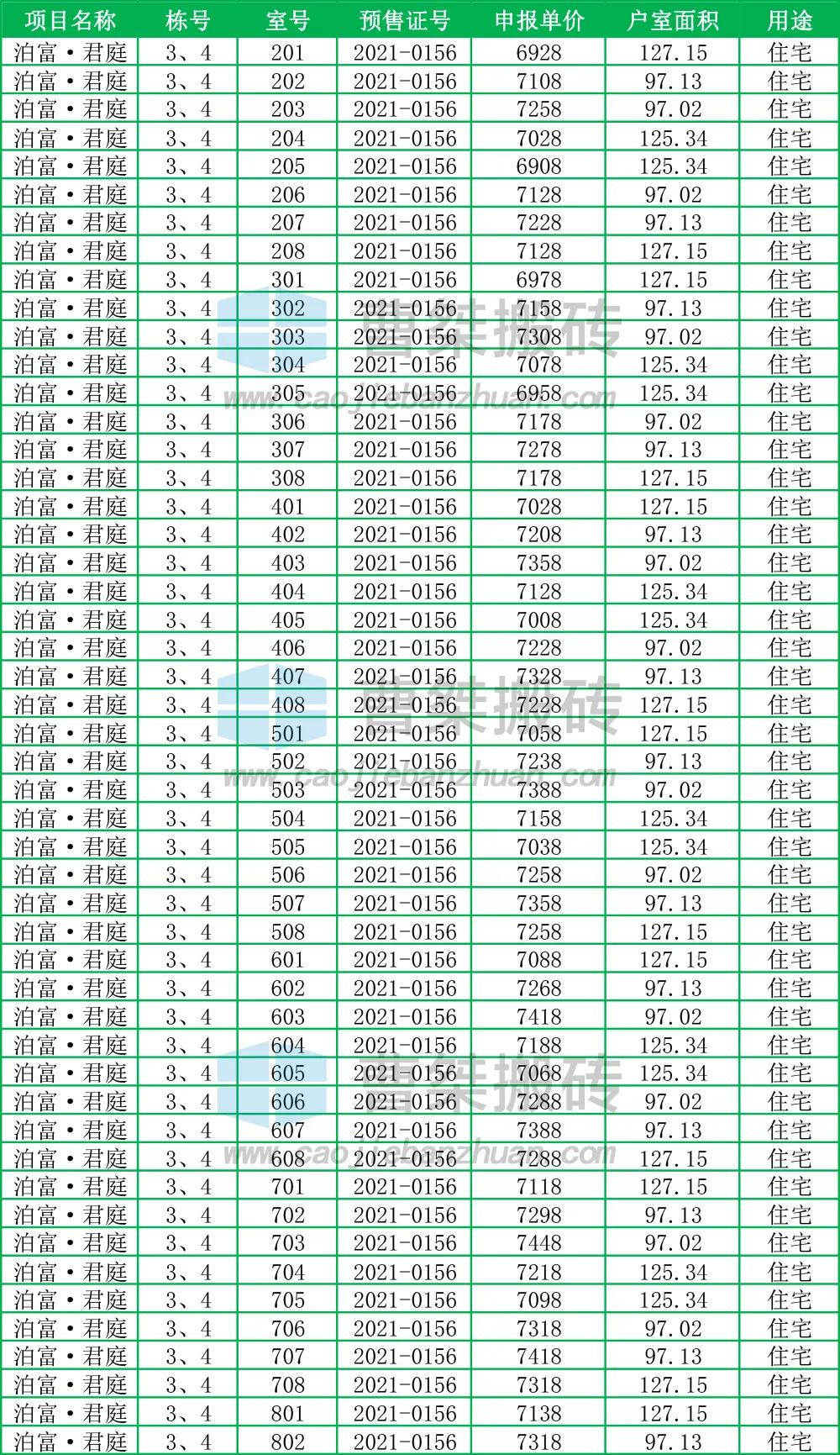 郴州泊富君庭是高层吗,郴州泊富君庭