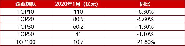 疫情影响下企业销售疲软,疫情影响下零售业下滑